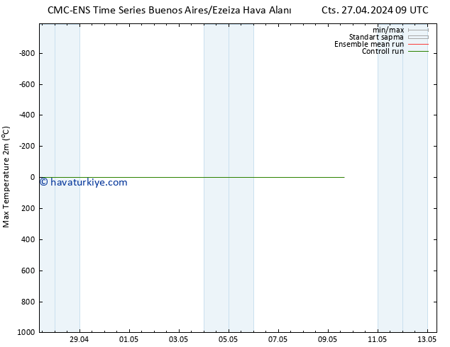 Maksimum Değer (2m) CMC TS Pzt 29.04.2024 21 UTC