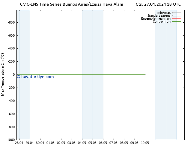 Maksimum Değer (2m) CMC TS Çar 01.05.2024 06 UTC