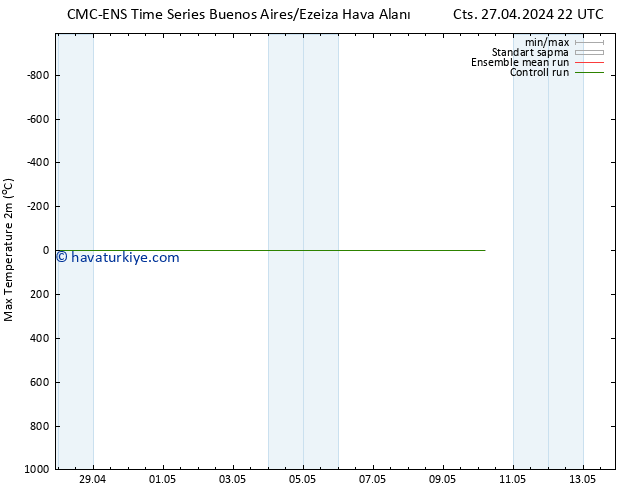 Maksimum Değer (2m) CMC TS Cts 04.05.2024 22 UTC