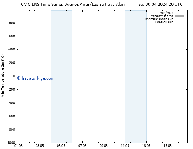 Minumum Değer (2m) CMC TS Per 02.05.2024 20 UTC