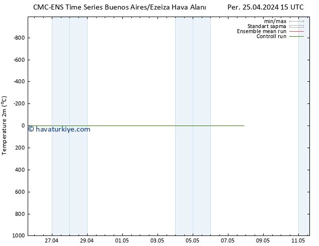 Sıcaklık Haritası (2m) CMC TS Sa 07.05.2024 21 UTC