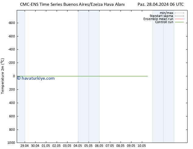 Sıcaklık Haritası (2m) CMC TS Paz 28.04.2024 12 UTC