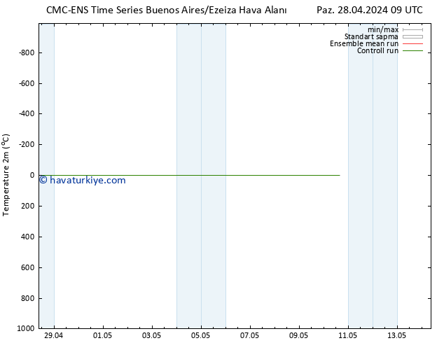 Sıcaklık Haritası (2m) CMC TS Cu 10.05.2024 15 UTC