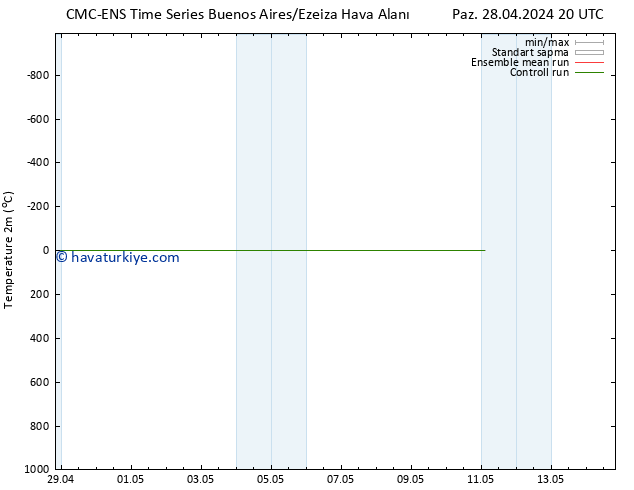 Sıcaklık Haritası (2m) CMC TS Sa 30.04.2024 20 UTC