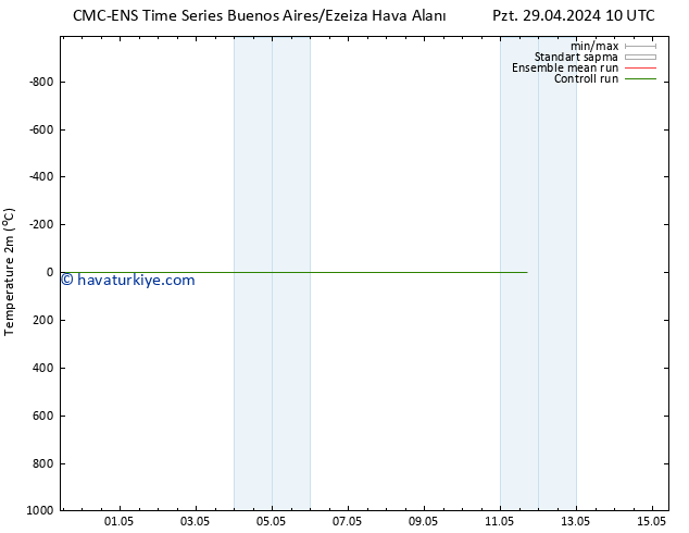 Sıcaklık Haritası (2m) CMC TS Cts 11.05.2024 16 UTC