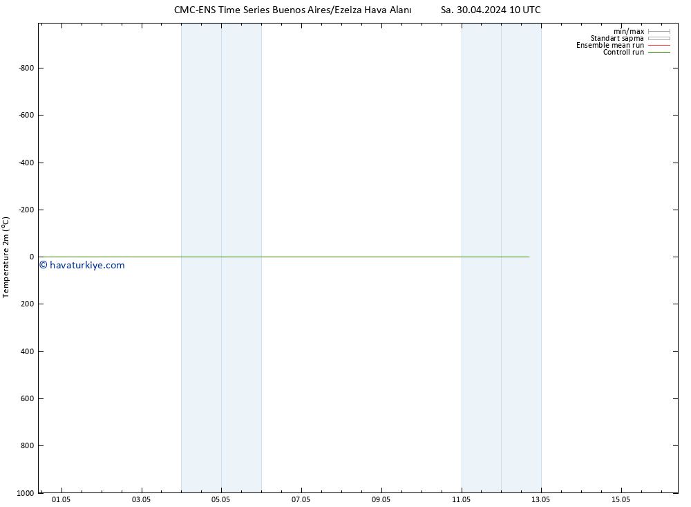 Sıcaklık Haritası (2m) CMC TS Cts 04.05.2024 10 UTC