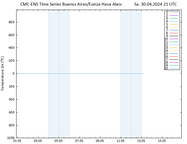 Sıcaklık Haritası (2m) CMC TS Sa 30.04.2024 21 UTC