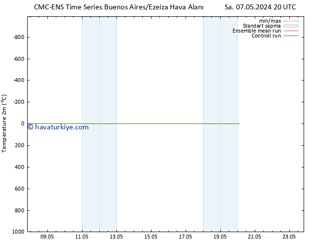 Sıcaklık Haritası (2m) CMC TS Paz 12.05.2024 20 UTC