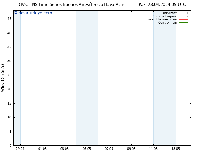 Rüzgar 10 m CMC TS Çar 01.05.2024 09 UTC