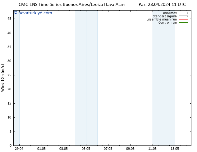 Rüzgar 10 m CMC TS Çar 01.05.2024 23 UTC