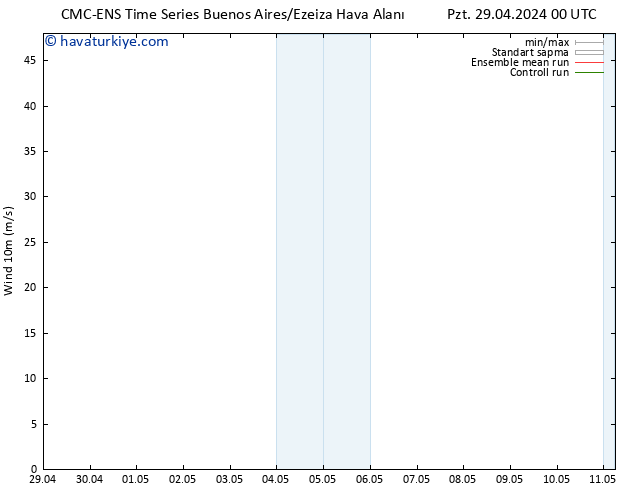 Rüzgar 10 m CMC TS Cu 03.05.2024 12 UTC