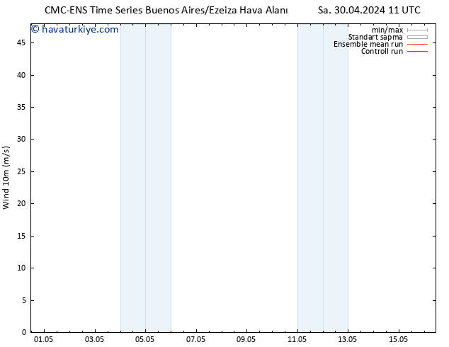 Rüzgar 10 m CMC TS Sa 30.04.2024 23 UTC