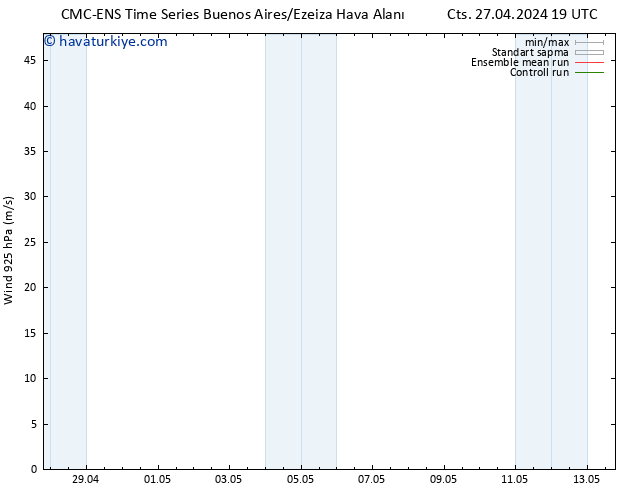 Rüzgar 925 hPa CMC TS Cts 27.04.2024 19 UTC