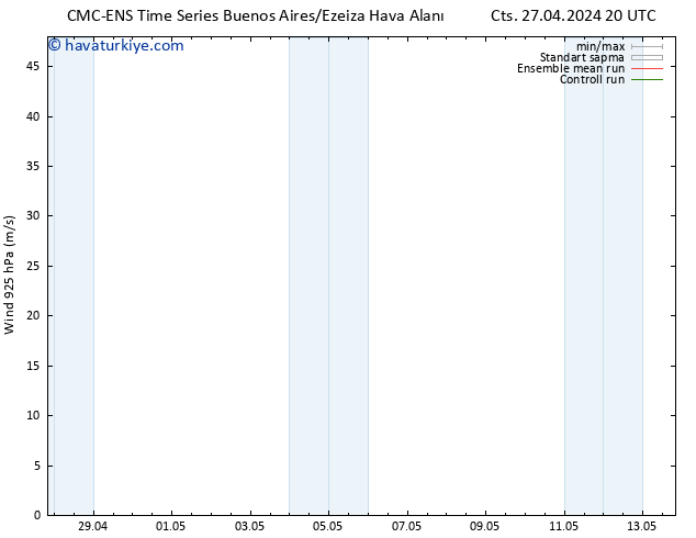 Rüzgar 925 hPa CMC TS Pzt 29.04.2024 02 UTC