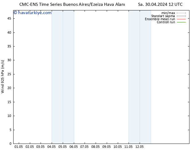 Rüzgar 925 hPa CMC TS Cts 04.05.2024 12 UTC