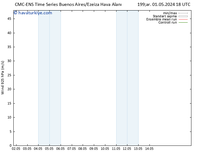 Rüzgar 925 hPa CMC TS Sa 07.05.2024 00 UTC