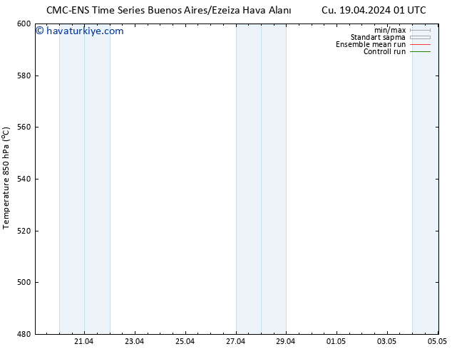 500 hPa Yüksekliği CMC TS Cts 27.04.2024 13 UTC