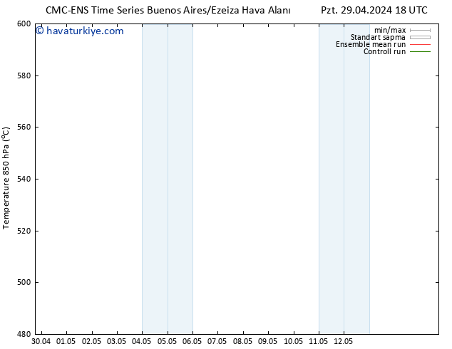 500 hPa Yüksekliği CMC TS Per 02.05.2024 00 UTC