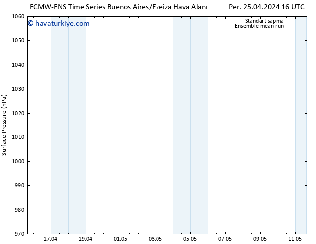 Yer basıncı ECMWFTS Cts 04.05.2024 16 UTC