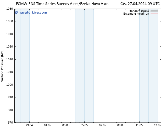 Yer basıncı ECMWFTS Çar 01.05.2024 09 UTC