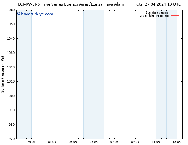 Yer basıncı ECMWFTS Sa 07.05.2024 13 UTC