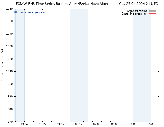 Yer basıncı ECMWFTS Sa 07.05.2024 21 UTC