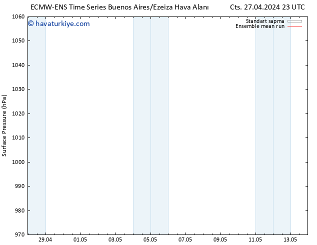 Yer basıncı ECMWFTS Cu 03.05.2024 23 UTC