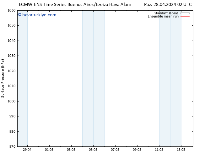 Yer basıncı ECMWFTS Sa 30.04.2024 02 UTC