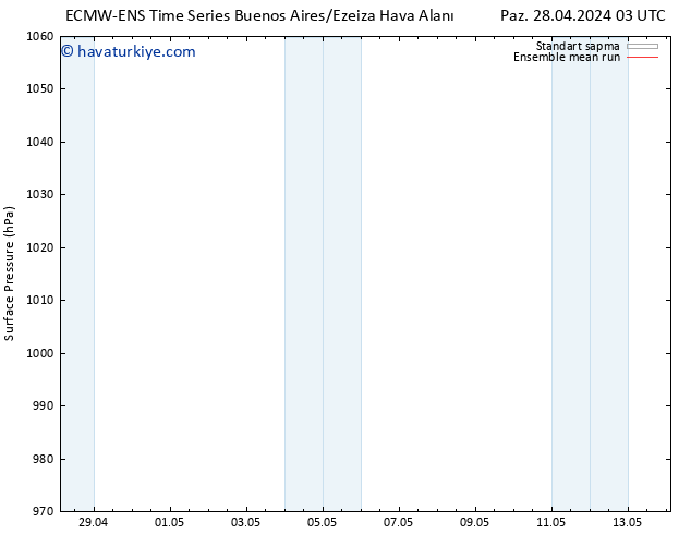 Yer basıncı ECMWFTS Pzt 29.04.2024 03 UTC