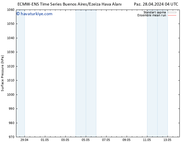 Yer basıncı ECMWFTS Per 02.05.2024 04 UTC