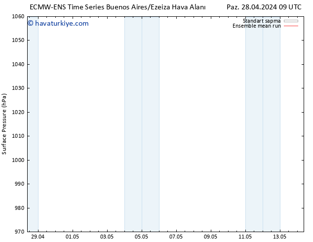 Yer basıncı ECMWFTS Pzt 29.04.2024 09 UTC