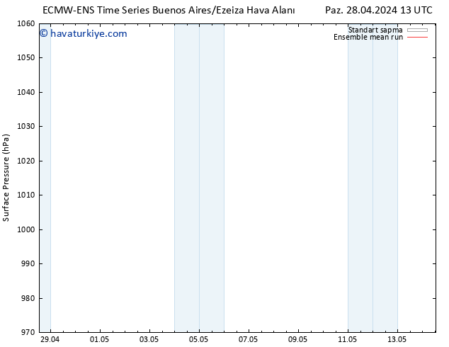 Yer basıncı ECMWFTS Cts 04.05.2024 13 UTC