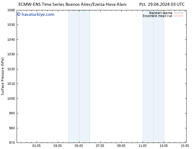 Yer basıncı ECMWFTS Çar 01.05.2024 03 UTC