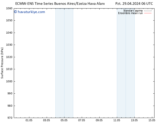 Yer basıncı ECMWFTS Per 02.05.2024 06 UTC