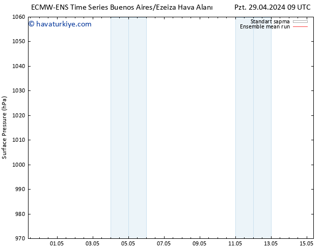 Yer basıncı ECMWFTS Cts 04.05.2024 09 UTC