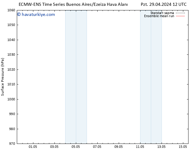 Yer basıncı ECMWFTS Paz 05.05.2024 12 UTC