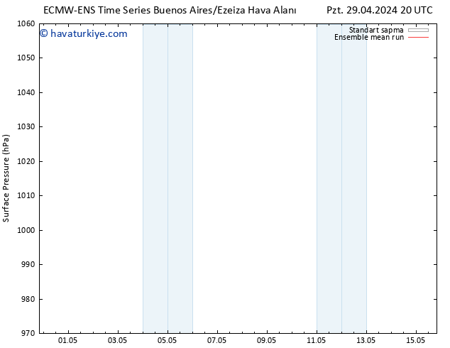 Yer basıncı ECMWFTS Per 02.05.2024 20 UTC