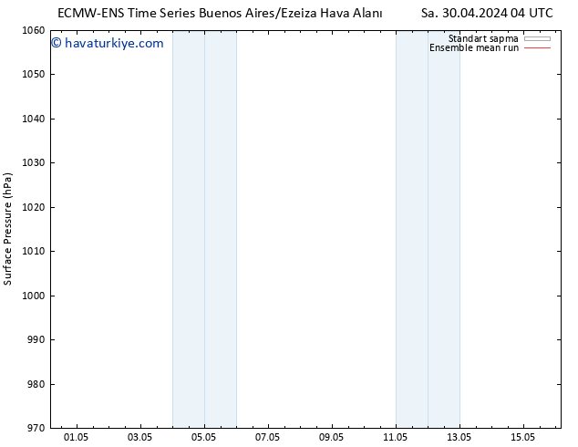 Yer basıncı ECMWFTS Cu 03.05.2024 04 UTC