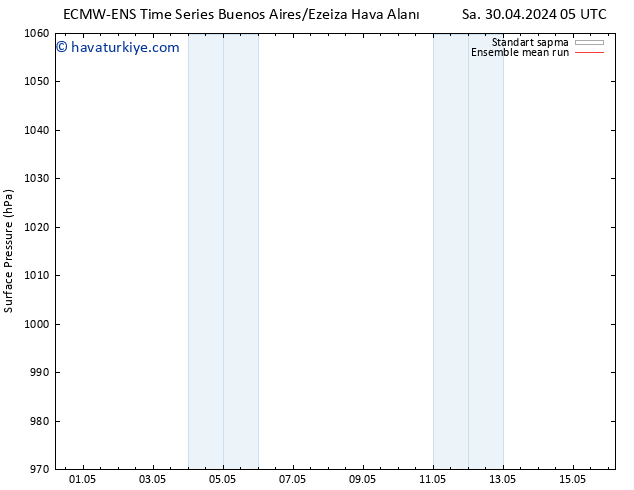 Yer basıncı ECMWFTS Per 02.05.2024 05 UTC