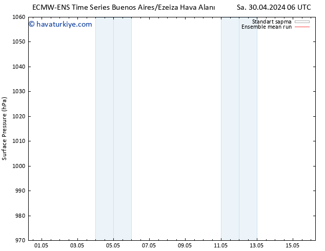 Yer basıncı ECMWFTS Cu 03.05.2024 06 UTC