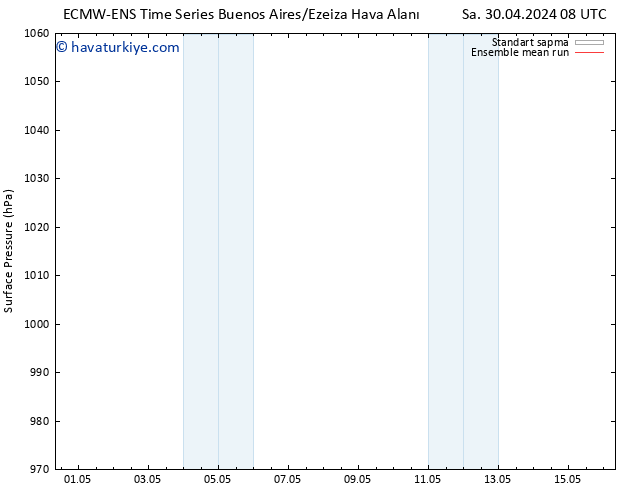 Yer basıncı ECMWFTS Cu 03.05.2024 08 UTC