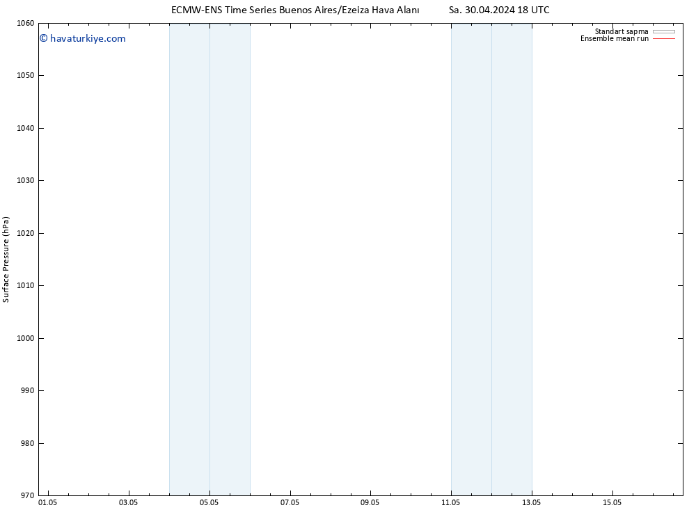 Yer basıncı ECMWFTS Cts 04.05.2024 18 UTC