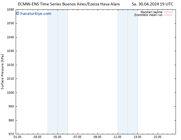 Yer basıncı ECMWFTS Çar 01.05.2024 19 UTC