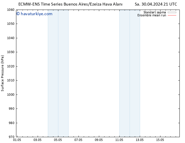 Yer basıncı ECMWFTS Çar 01.05.2024 21 UTC