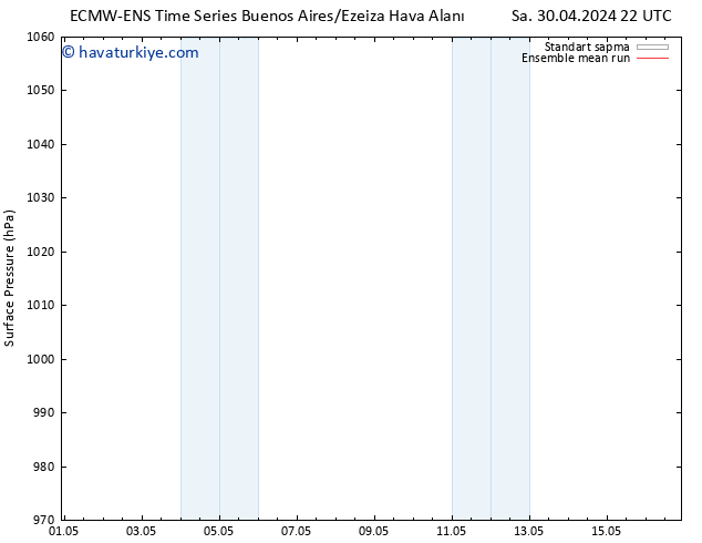 Yer basıncı ECMWFTS Cts 04.05.2024 22 UTC