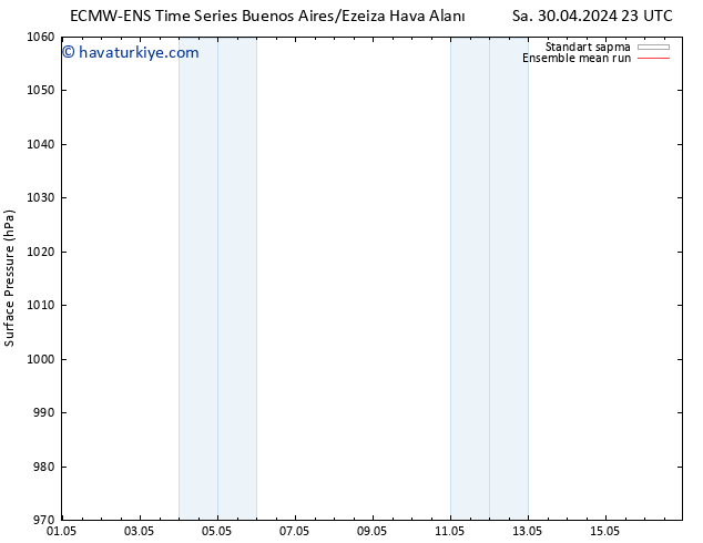 Yer basıncı ECMWFTS Cu 10.05.2024 23 UTC