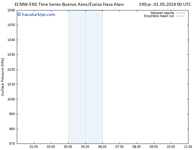 Yer basıncı ECMWFTS Cts 11.05.2024 00 UTC