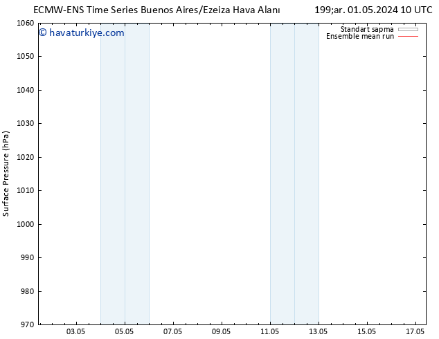 Yer basıncı ECMWFTS Pzt 06.05.2024 10 UTC