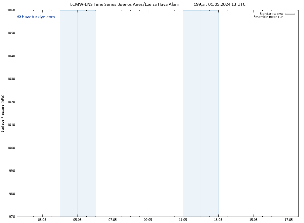 Yer basıncı ECMWFTS Per 02.05.2024 13 UTC