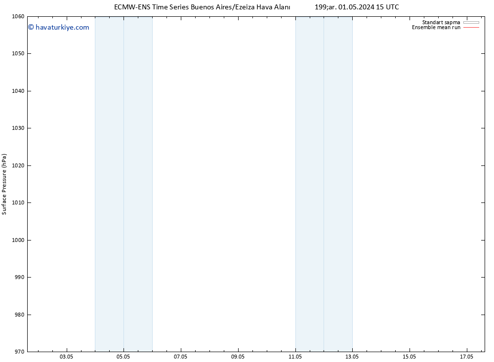 Yer basıncı ECMWFTS Cu 10.05.2024 15 UTC